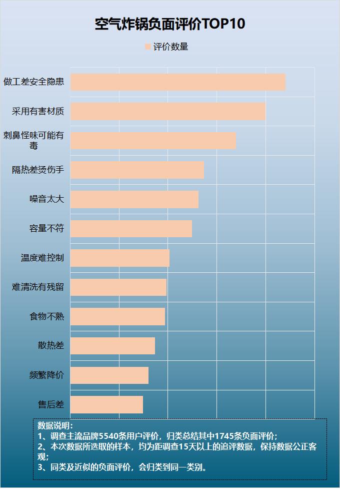 空气炸锅危险系数高吗,空气炸锅是否安全可靠