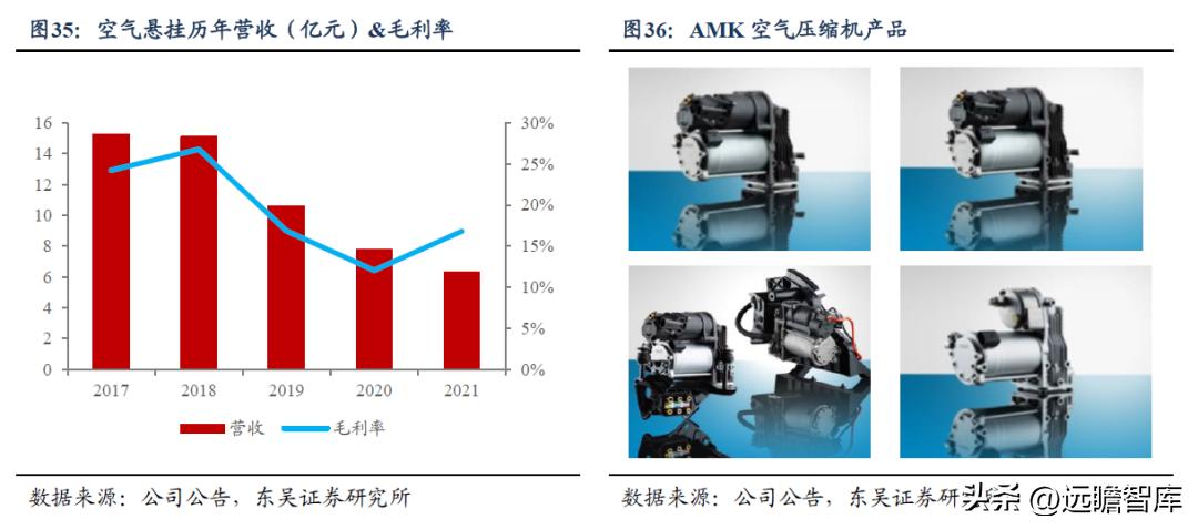 中鼎股份潜力,中鼎股份底盘
