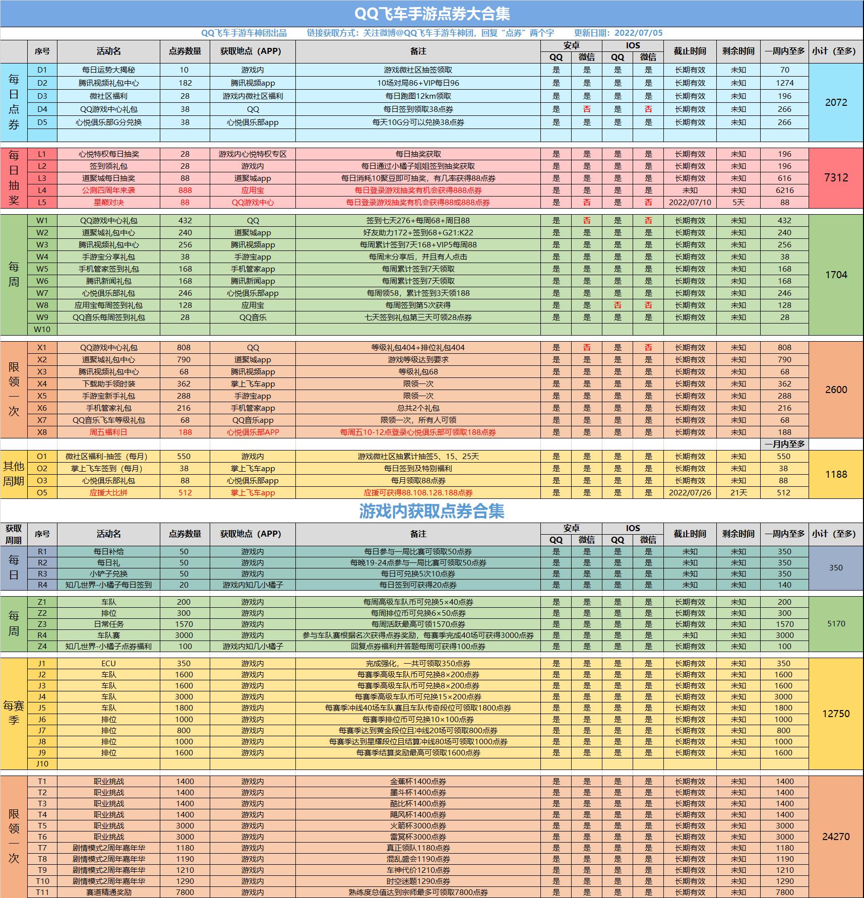 「点券大合集」一百七十三期
