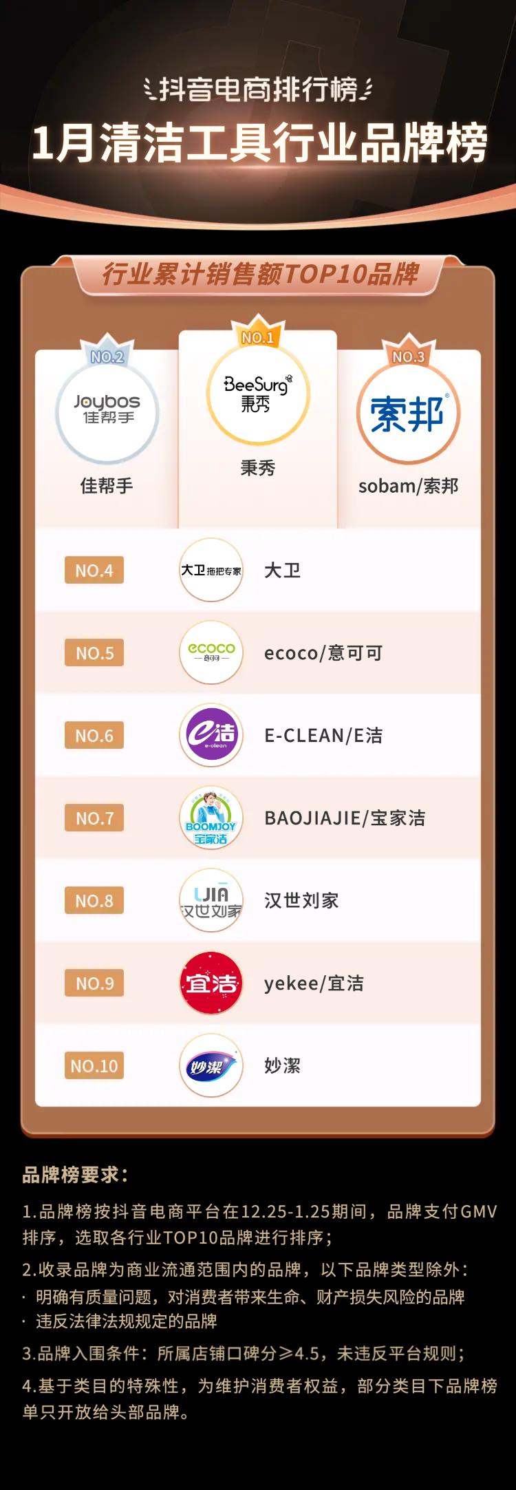 抖音电商排行榜前十名年货节,抖音电商年货热卖榜