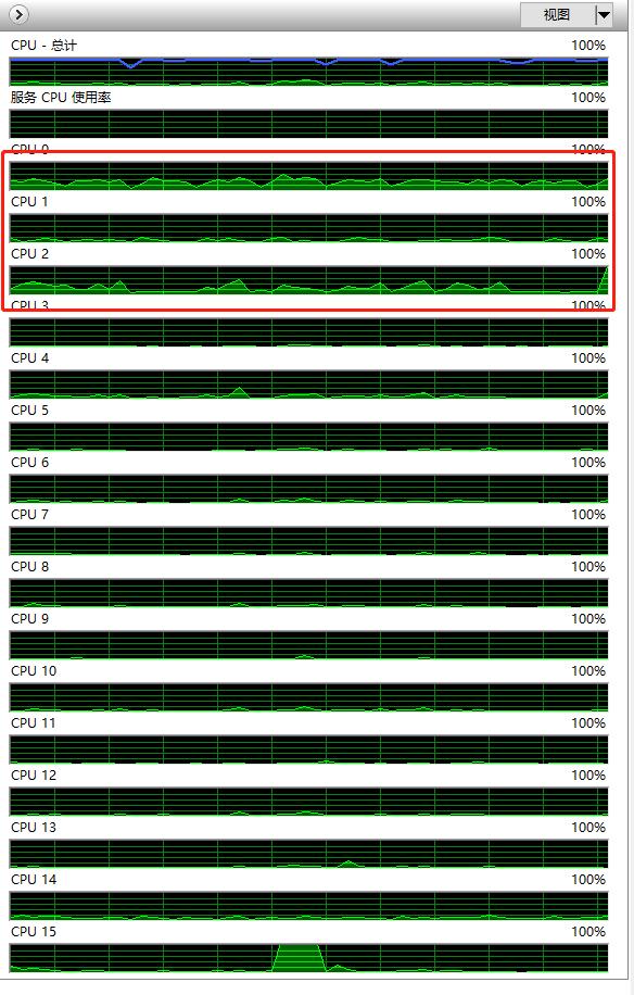 I312100和I511400，性能差距有多大，现阶段谁更值得入手？