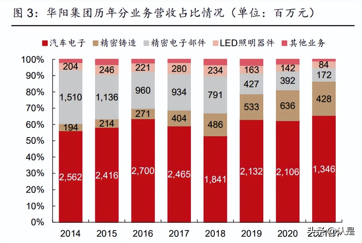 华阳集团hud产品是什么,华阳集团hud技术