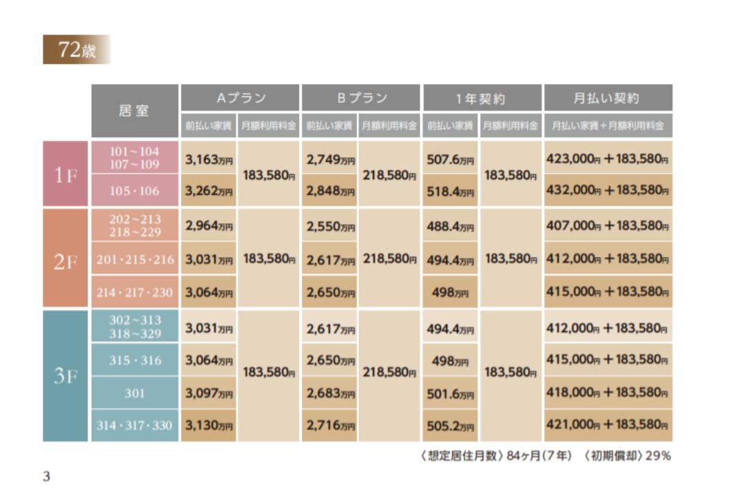 探寻日本养老密码,礼爱株式会社是怎么做的?