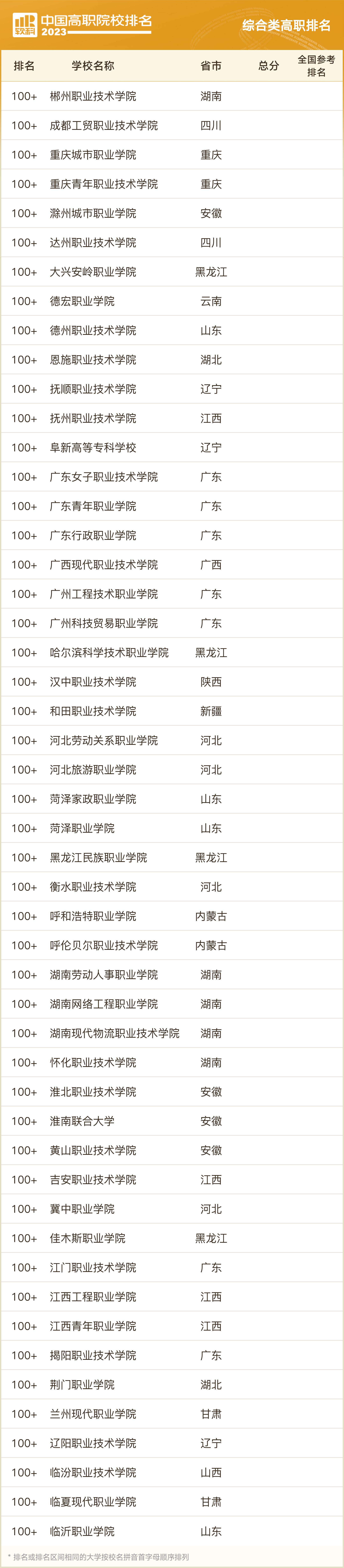 软科2023职业院校排名,2023软科中国高职院校排名浙江