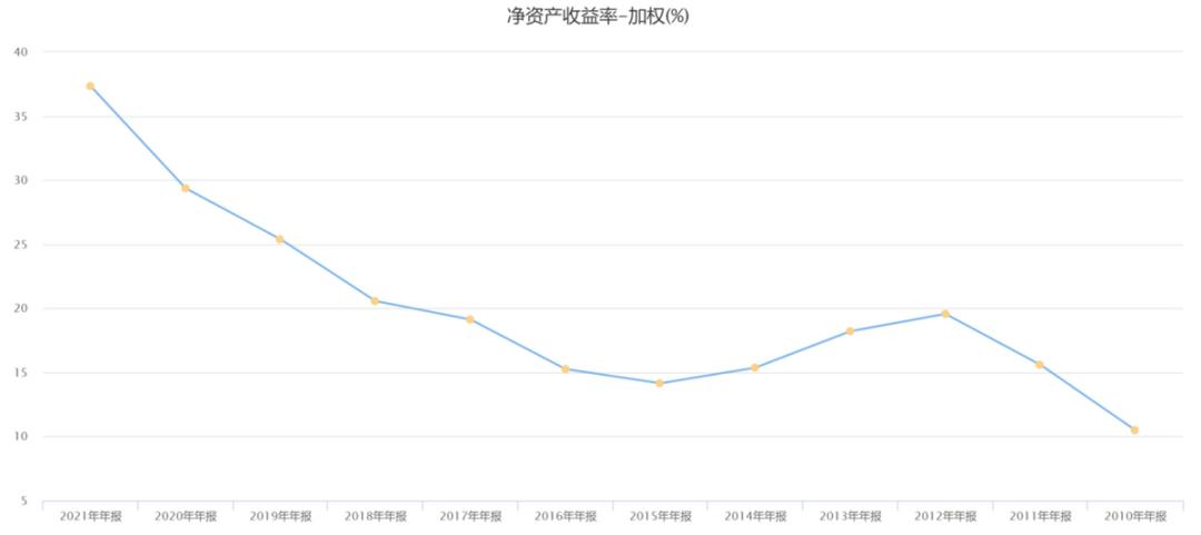 中国中免股票最新业绩,中国中免公司基本面分析