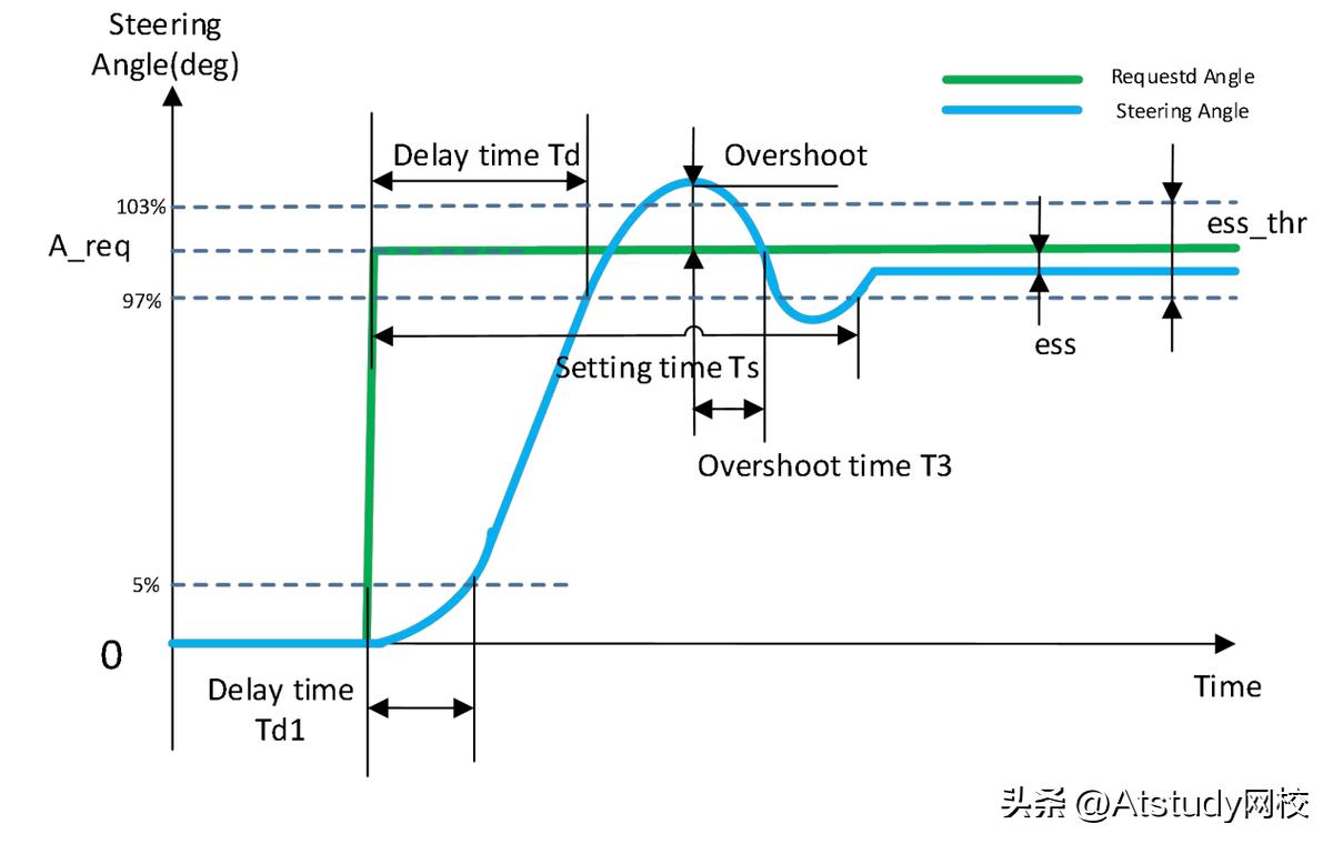 车载测试adas怎么测,adas驾驶辅助测试设备