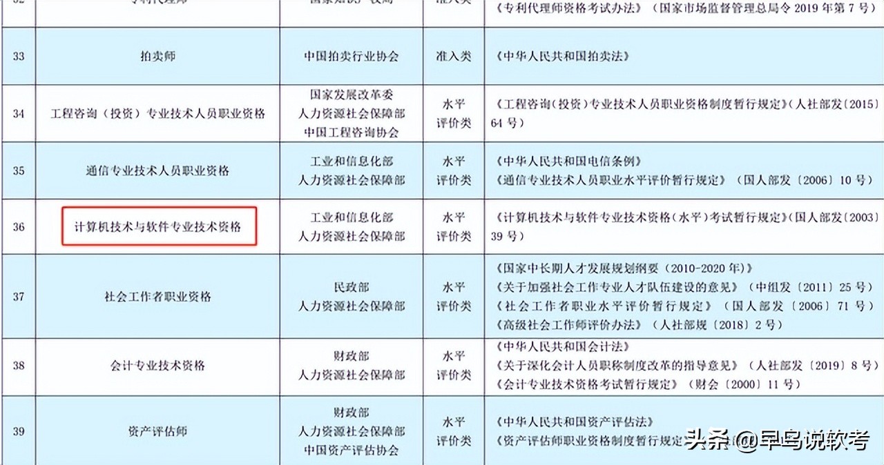 软考证书有用吗大学,软考证书有用吗张雪峰