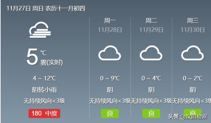 轨迹公布；西安新增64个高风险区；今起实施，来返西安最新政策【11月27日周日新闻速览一分钟】