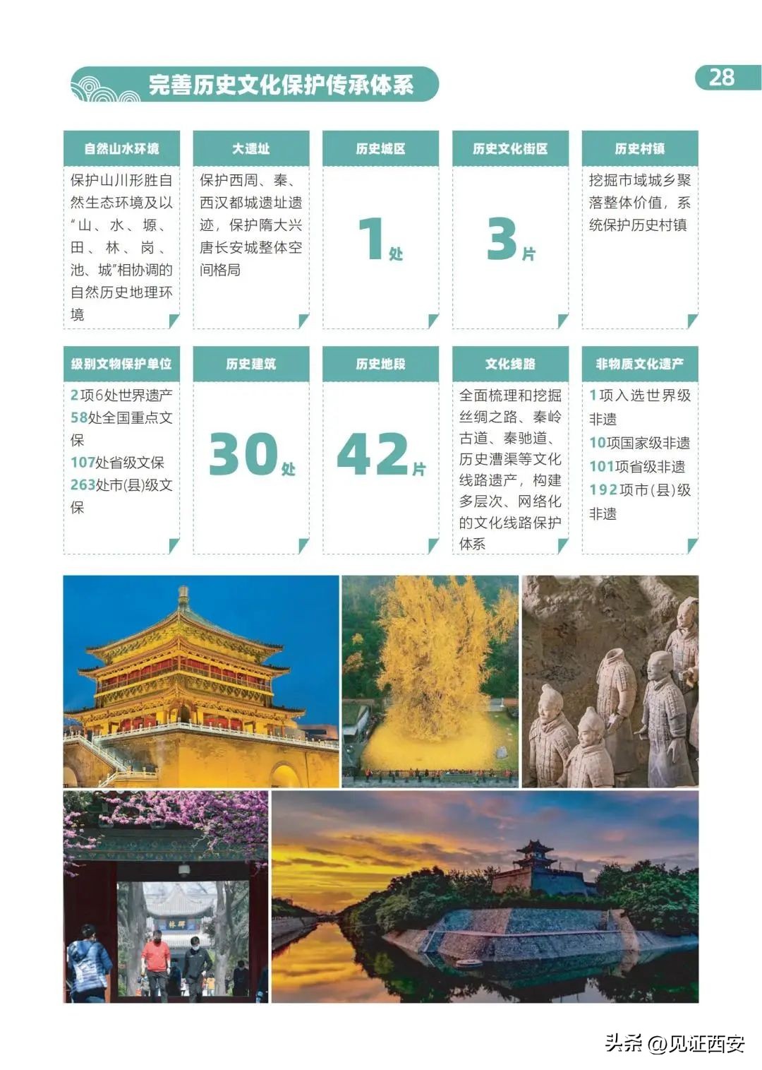 2022-2035西安国土空间规划,西安国土规划2020-2035主城区范围