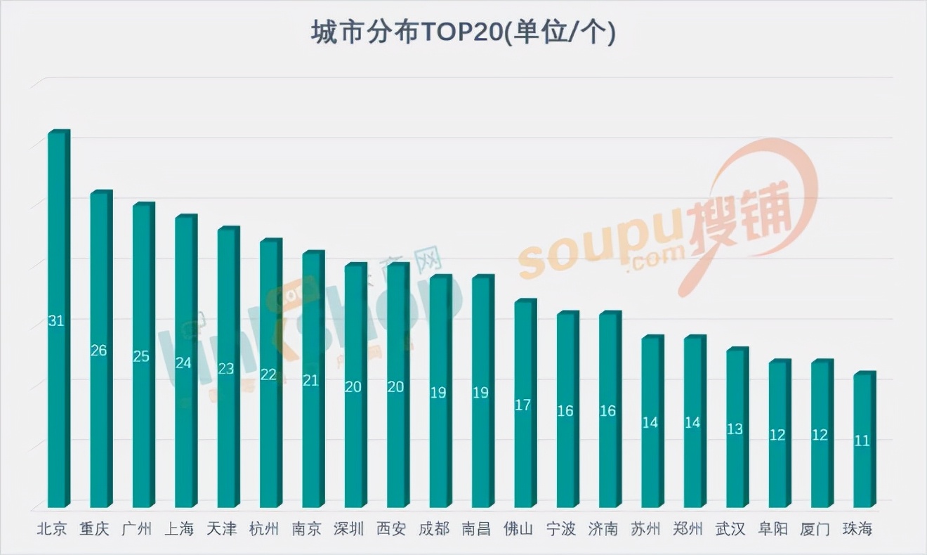 2018全国新开购物中心,2024年全国开业的购物中心清单