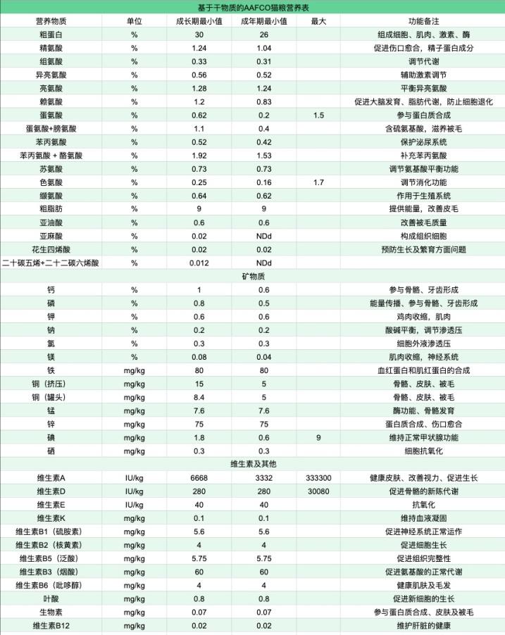 猫粮排行榜国产三大安全猫粮推荐,进口猫粮和国产猫粮的区别