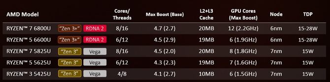 戴尔灵越14pro轻薄本排名,内芯强度