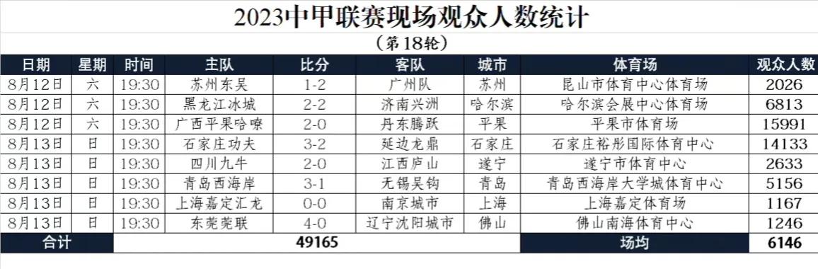 中甲冲超之战青岛九牛,中甲战报广州队