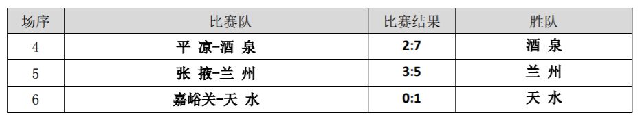 甘肃省第十五届运动会足球赛程表,2022甘肃省青少年足球锦标赛