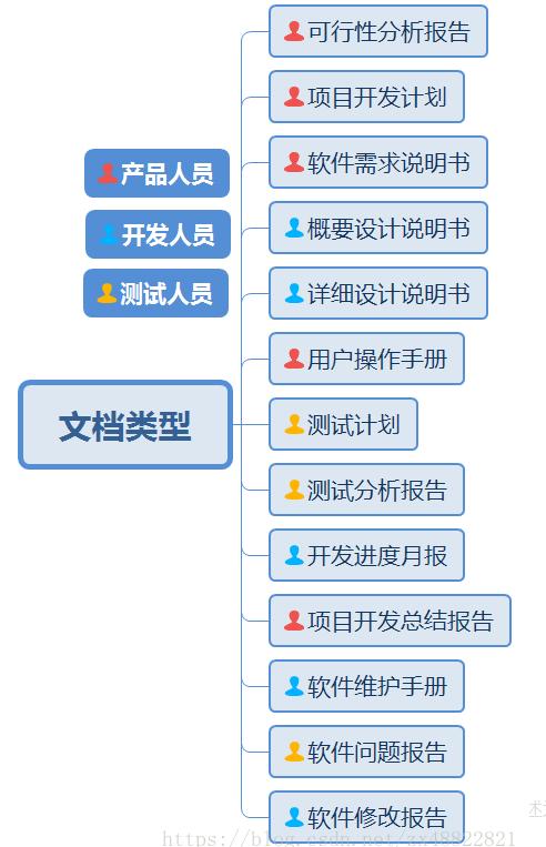 软件开发文档范例完整版,软件开发文档归纳总结