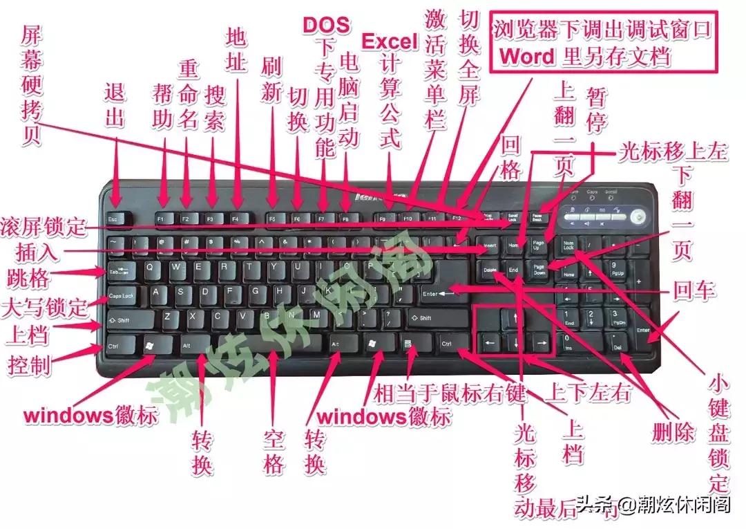 键盘自动操作,键盘操作方法大全