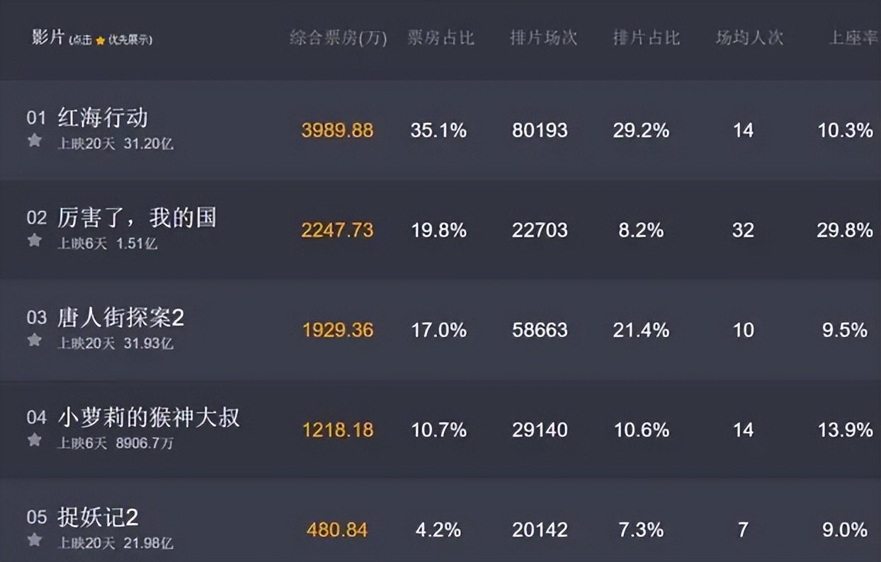 红海行动二什么时候上,红海行动二最新消息