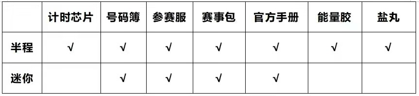 鞍马出行专属奖励,鞍具免费获得