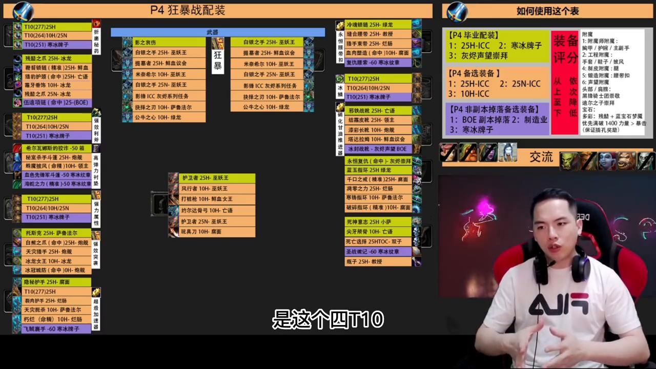 tbc狂暴战p4配装推荐,魔兽世界怀旧服p4狂暴战