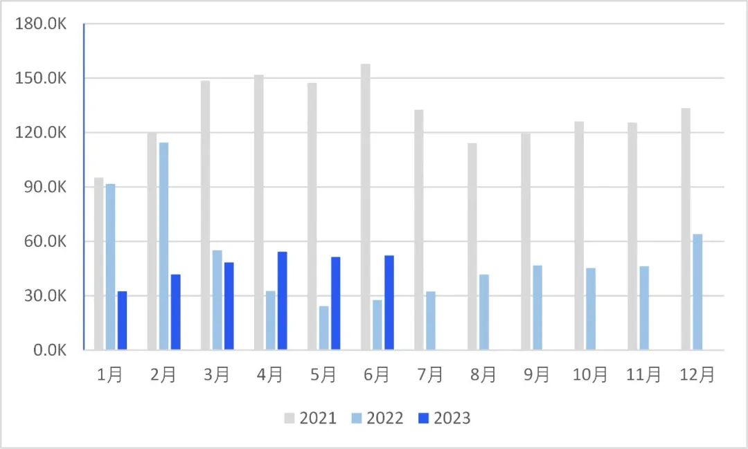 7月俄罗斯汽车销量2023,俄罗斯2023年gdp增长率