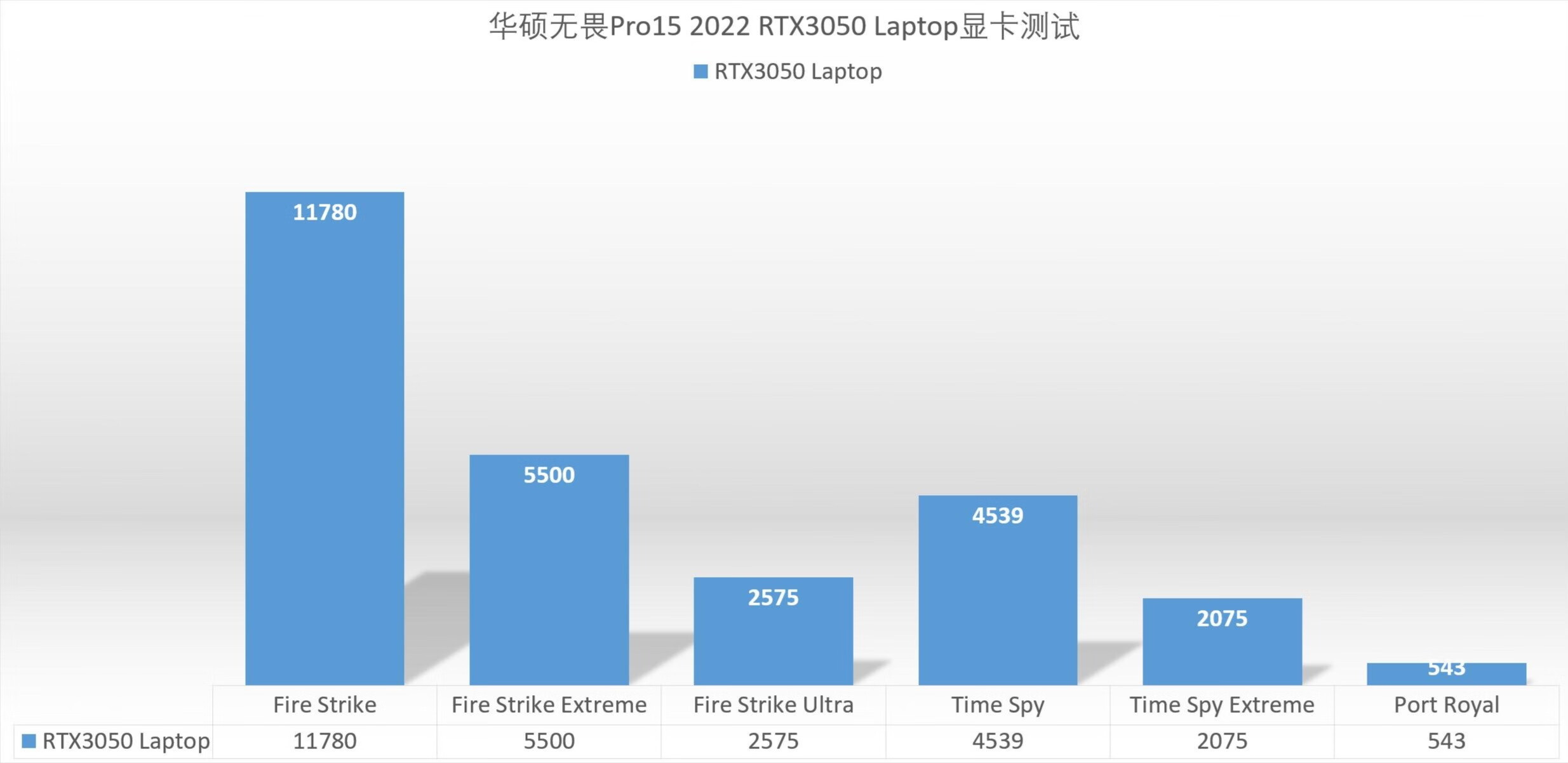 华硕无畏pro15锐龙版和灵耀pro14,轻薄本华硕无畏pro15游戏测评