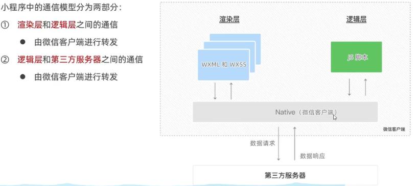微信小程序ui组件库哪个好,微信小程序ui界面模板使用教程