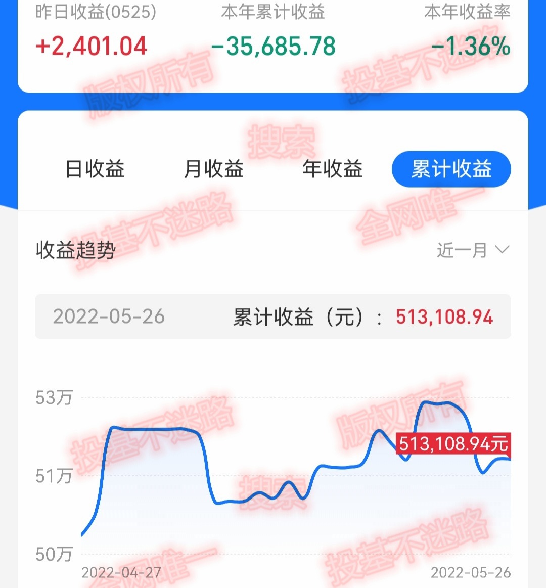 上涨趋势反弹阶段冲高回落,上证指数走势分析