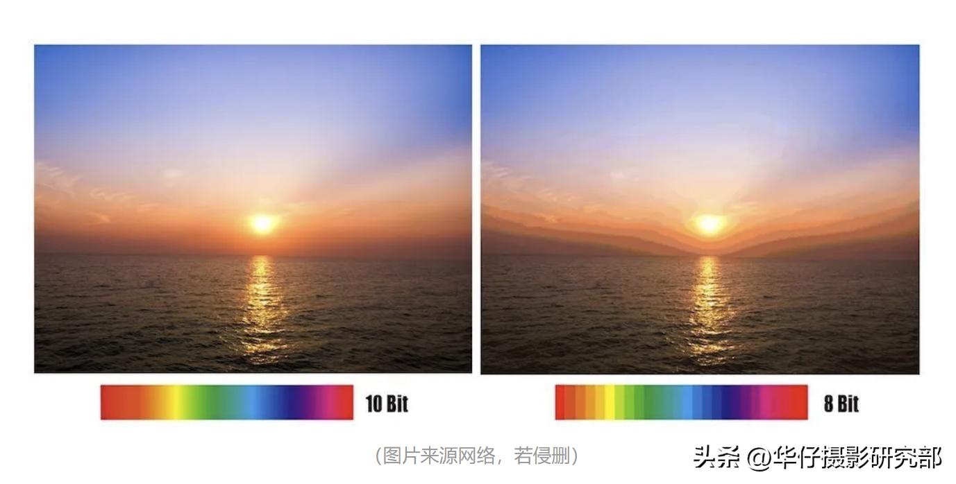 录制视频的10bit4:2:2是什么意思？相比较8bit4:2:0的使用区别？