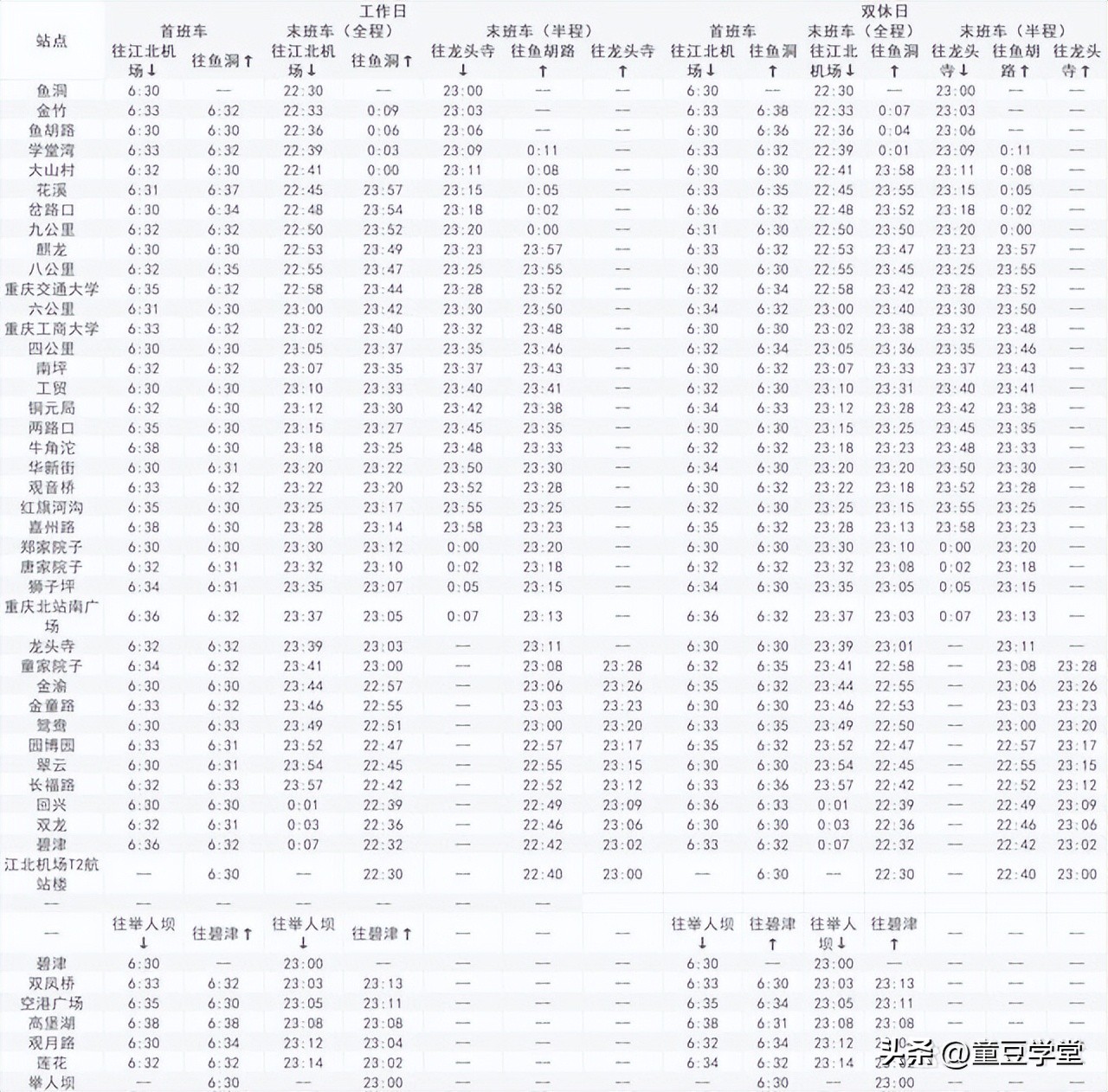 江北机场到重庆北站轻轨运营时间,重庆轻轨5号线运营时间时刻表