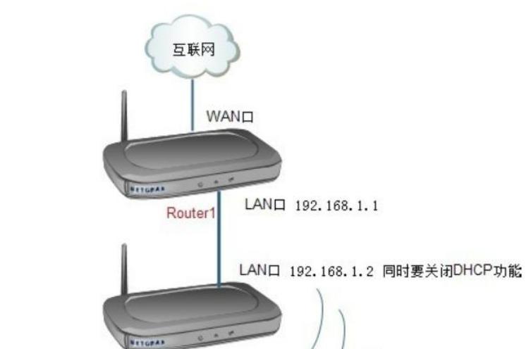 家里没有宽带用什么wifi,没有布线如何把家里的wifi拉满
