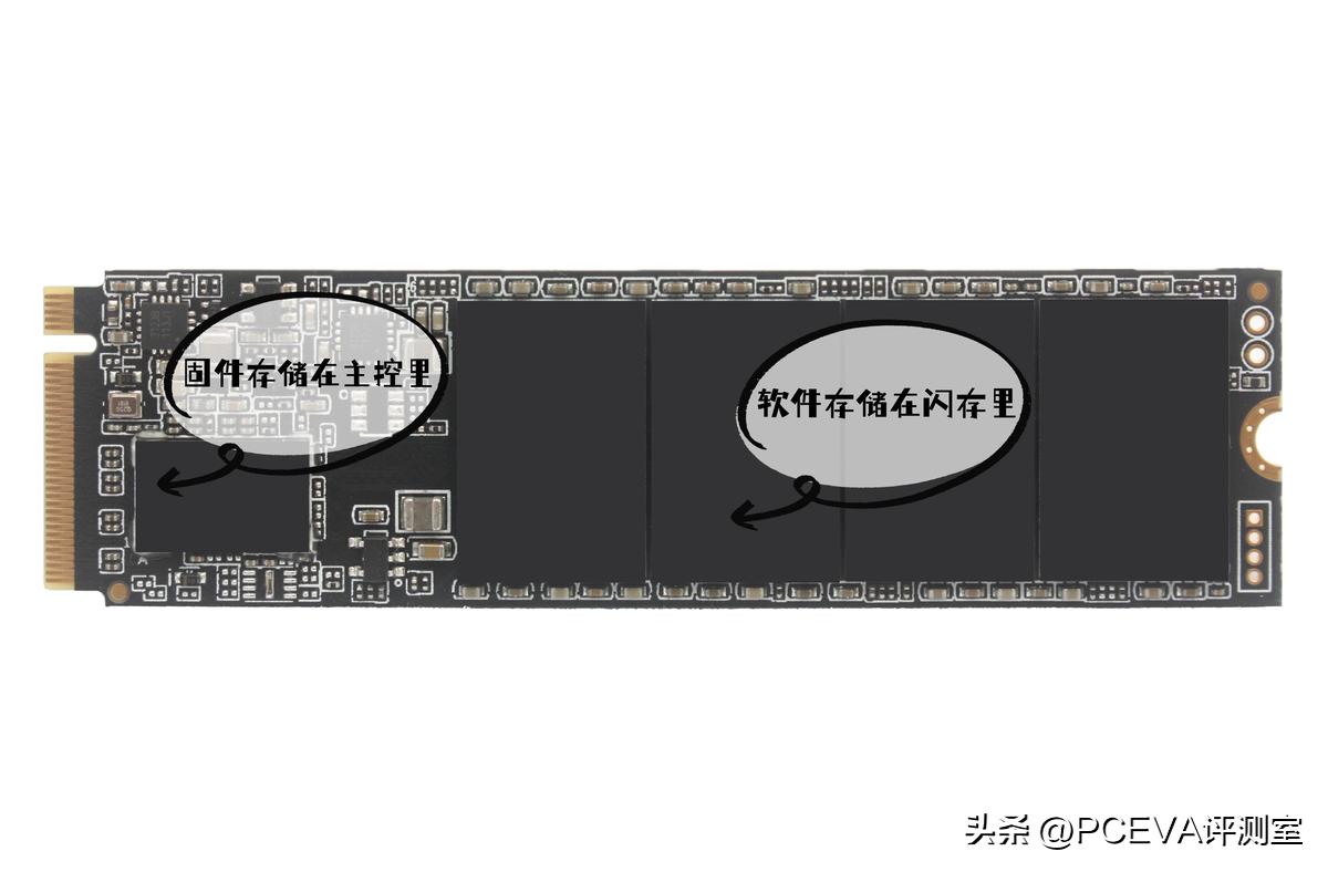 pceva原理,pceva安装固态硬盘