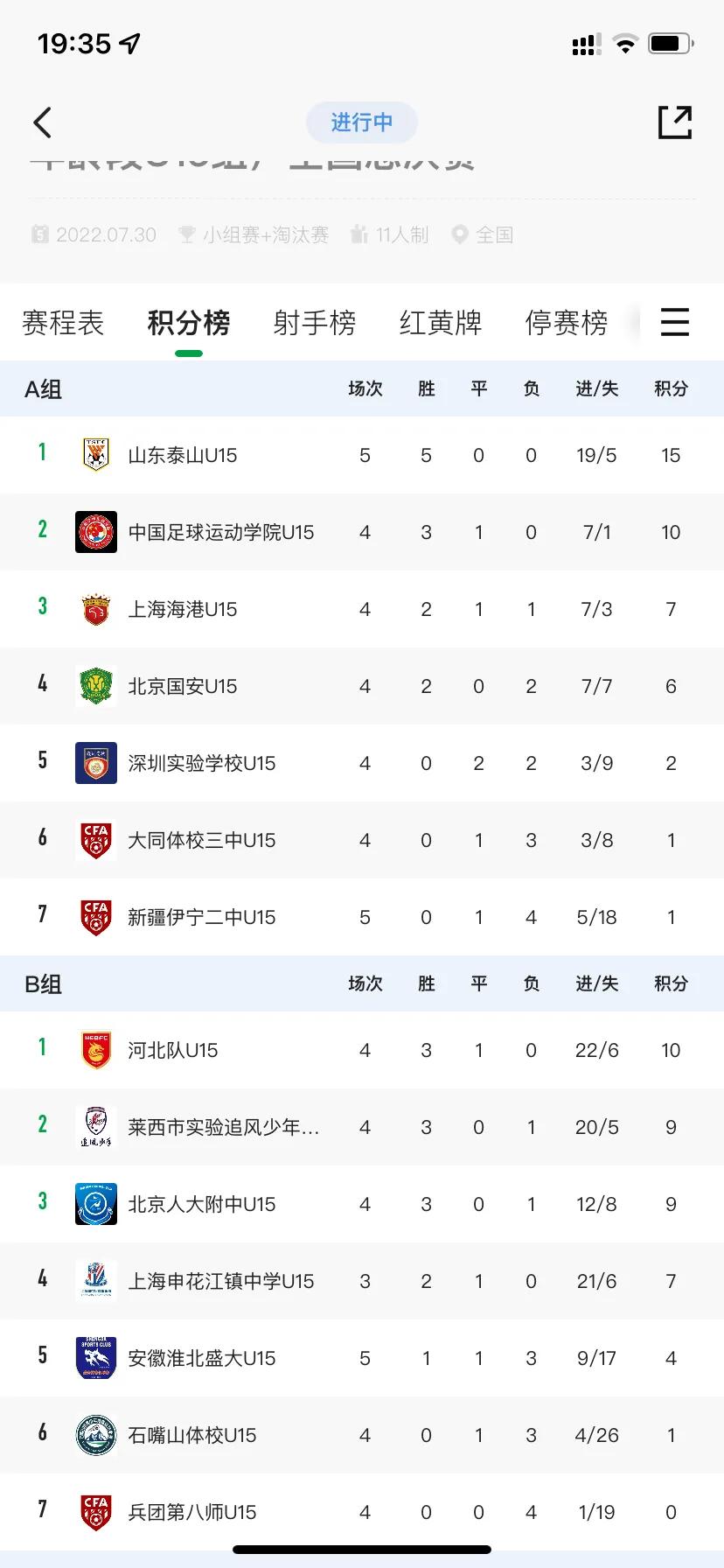 中国青少年足球联赛u16赛程表,青超u15积分榜最新排行