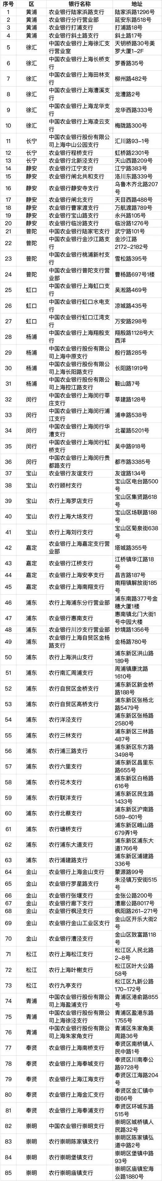 上海新版社保卡有哪些功能及应用,上海新版社保卡交通银行如何申领