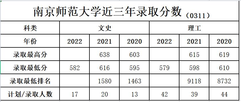 南京师范大学心理学院校,院校解析之暨南大学