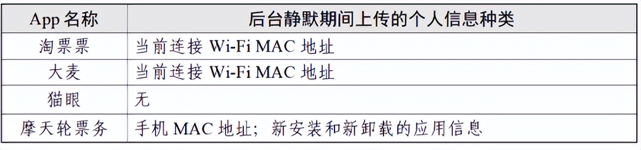 “演出票务类”App个人信息收集情况测试报告