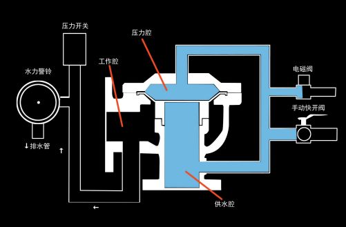 雨淋自动灭火系统结构图,雨淋自动灭火系统由哪些组成
