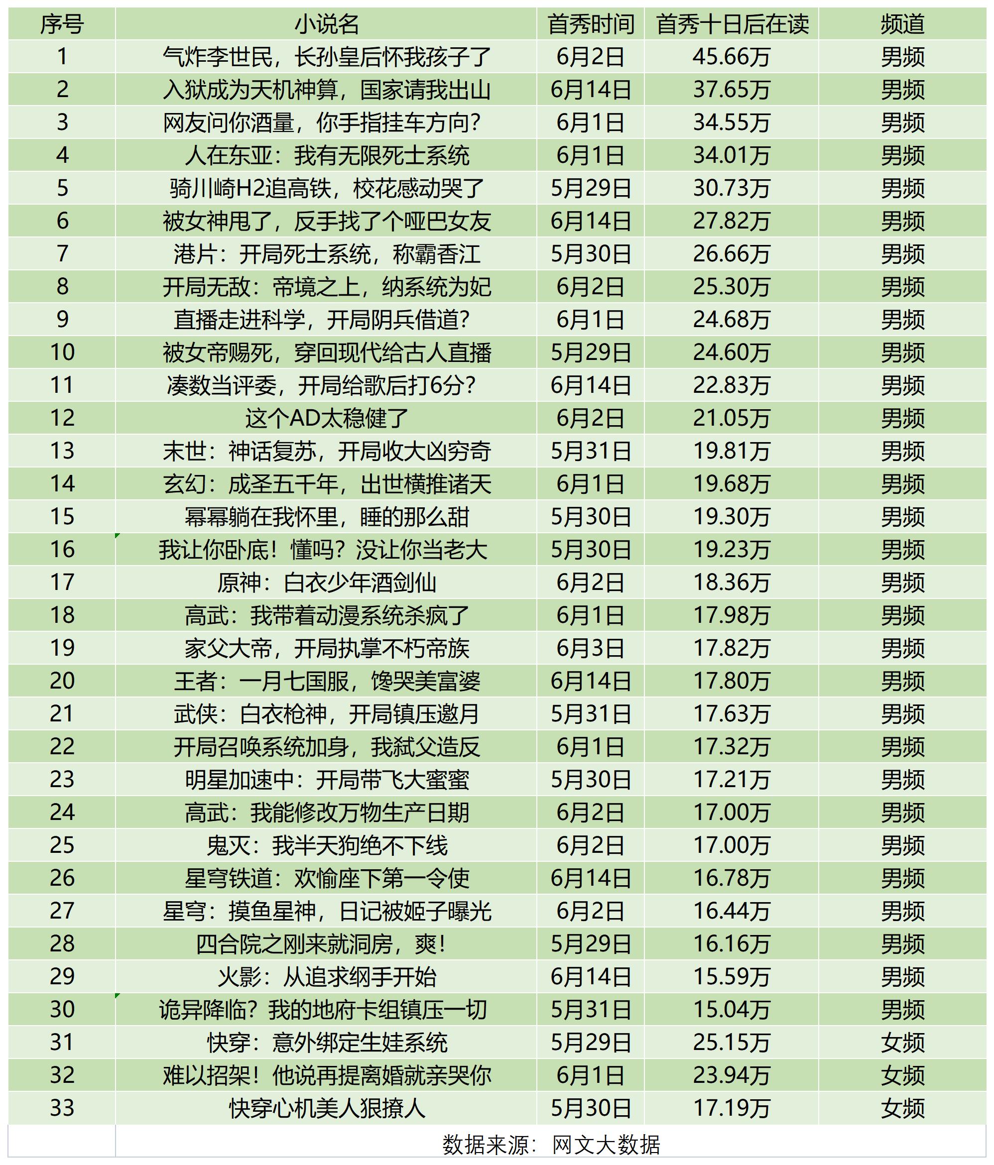 某作者突获近十万打赏急忙澄清不是自己刷的，起点崩溃引用户怒骂