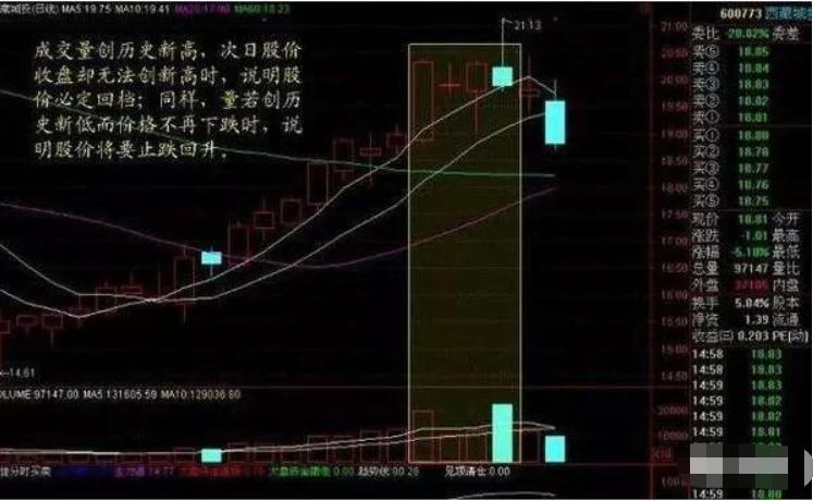 中国股市短线选股技巧图解,股市散户交易的技巧