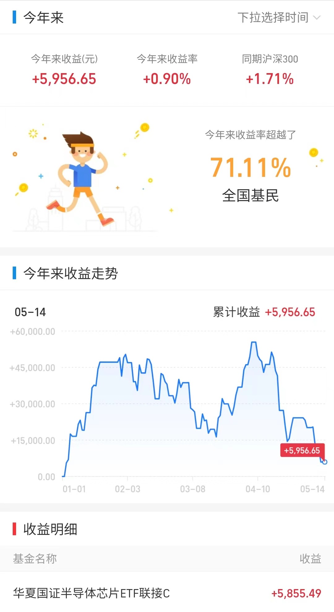 调整之后下一波行情会怎么走,今年投资是机会还是风险