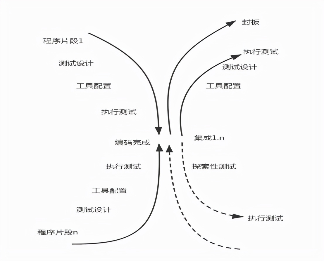 企业中常用的软件测试模型,飞机模型如何软件测试