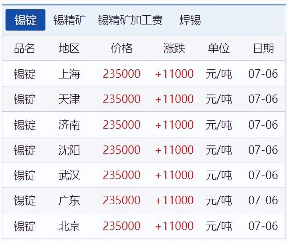 锌铅价格最新行情今日,铜锌价格最新消息