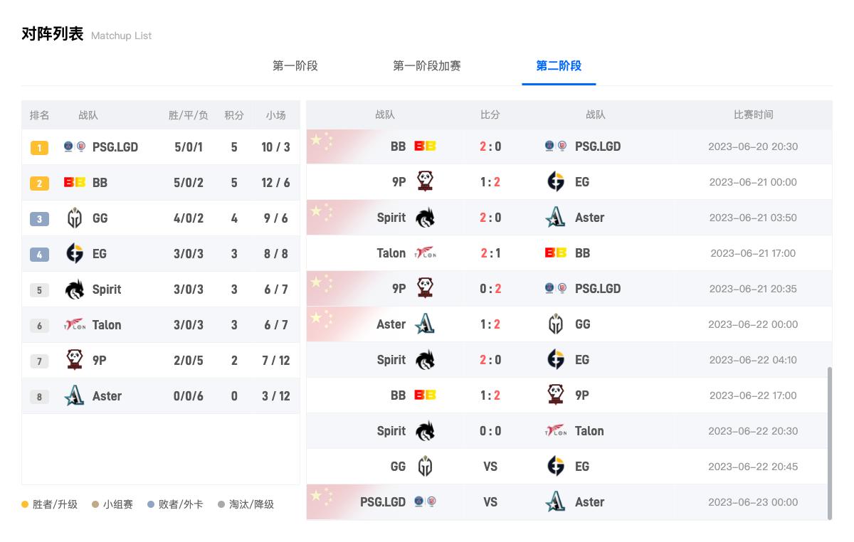 dota2定级赛推荐位置,dota2冬季本预测积分