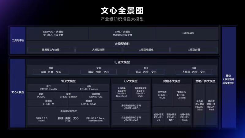 技术打底，“AI竞速”百度已处领先身位