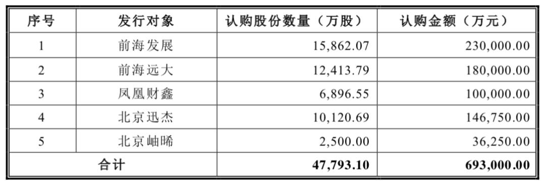 独家：起底明天系国盛证券对赌遗案，反转、反目和陷阱