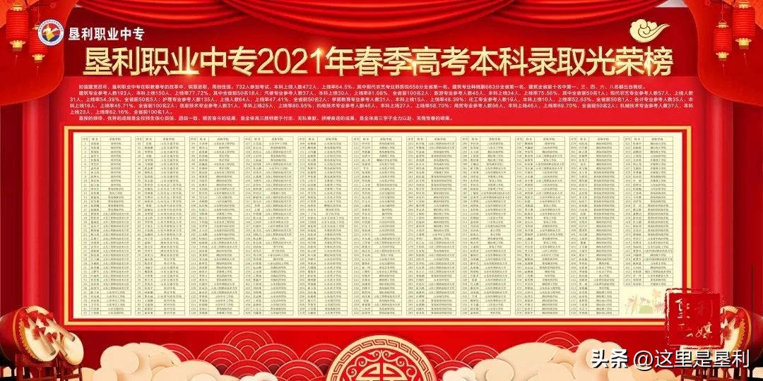 垦利中等职业学校,垦利职业中专2017