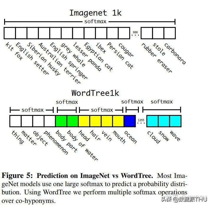 YOLO算法介绍图文,有了yolov5还要学算法吗