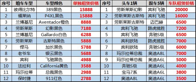 买个劳斯莱斯跑婚车赚钱吗,买劳斯莱斯跑婚庆靠谱