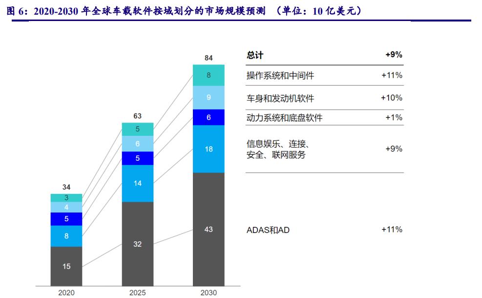 计算机行业今日走势,计算机行业未来十年投资机会分析