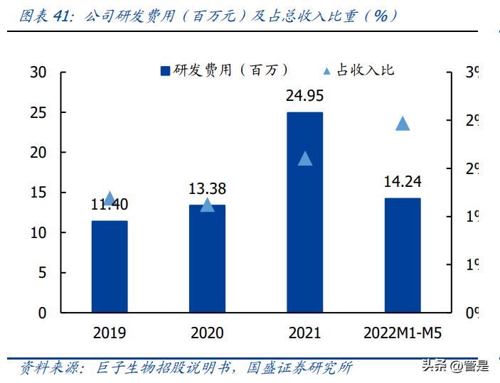 巨子生物可溶性胶原,巨子生物新技术