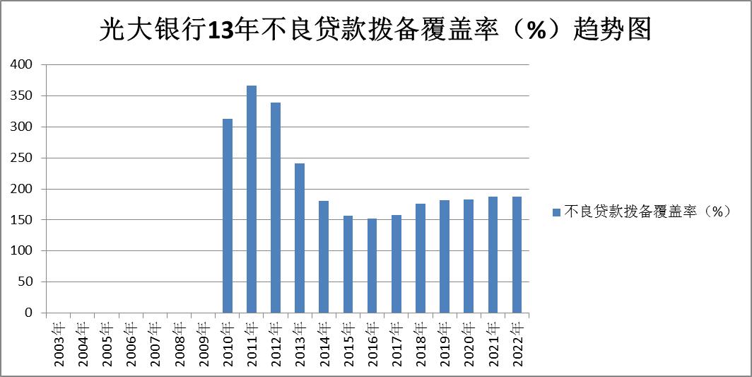 招商银行与光大银行股票对比,兴业银行和交通银行股票对比